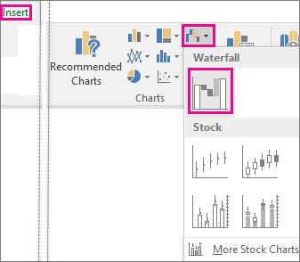 How to Create a Waterfall Chart in Excel: 4 Simple Steps | ClickUp