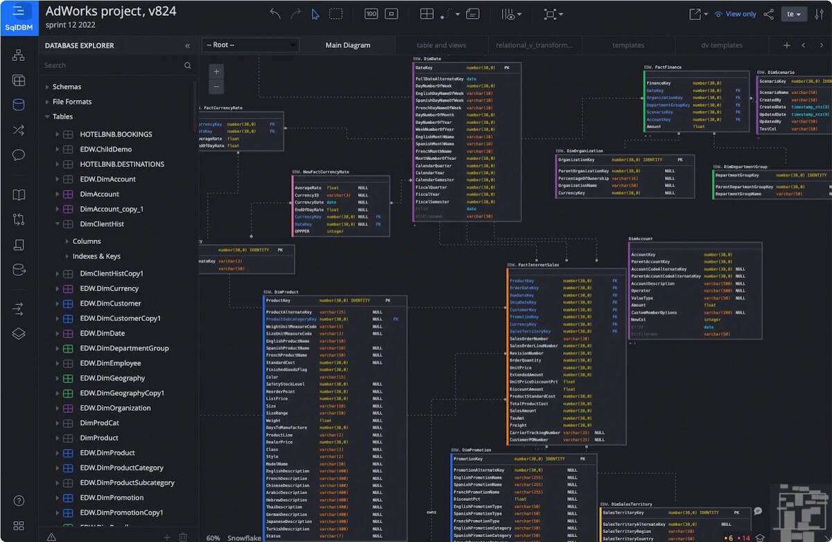 10 Database Design Tools to Visualize & Build Data Models in 2024
