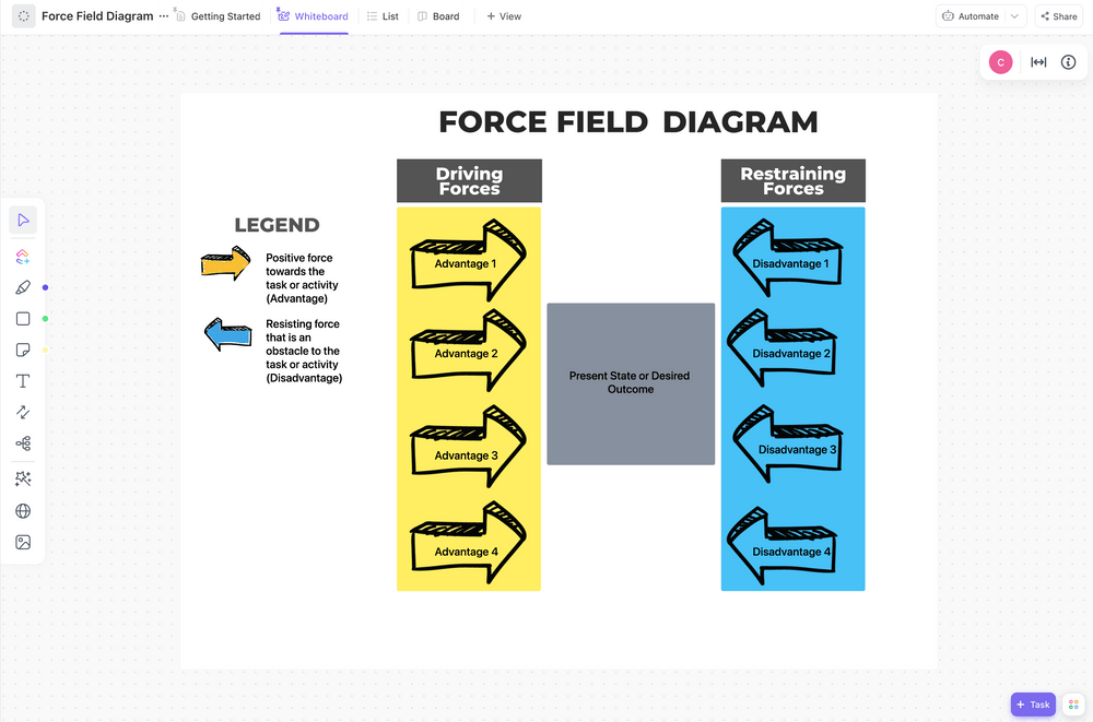 Force Field Diagram | Template by ClickUp™