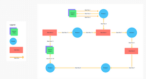 Data Flow Diagram | Template by ClickUp™