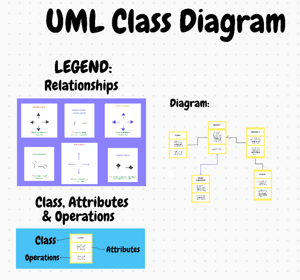 UML Class Diagram | Template by ClickUp™