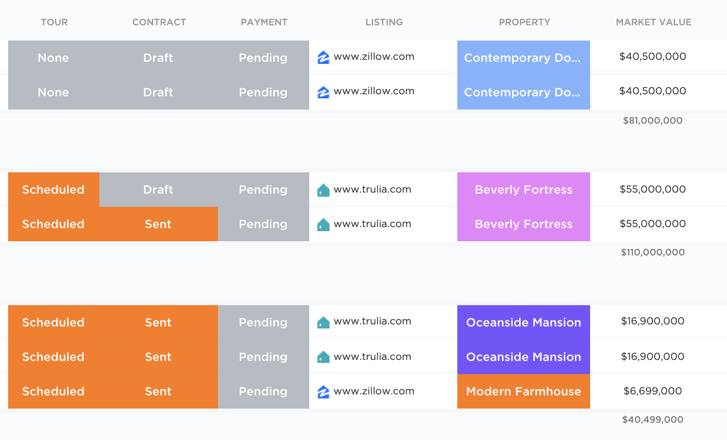Real Estate Project Management Software by ClickUp™