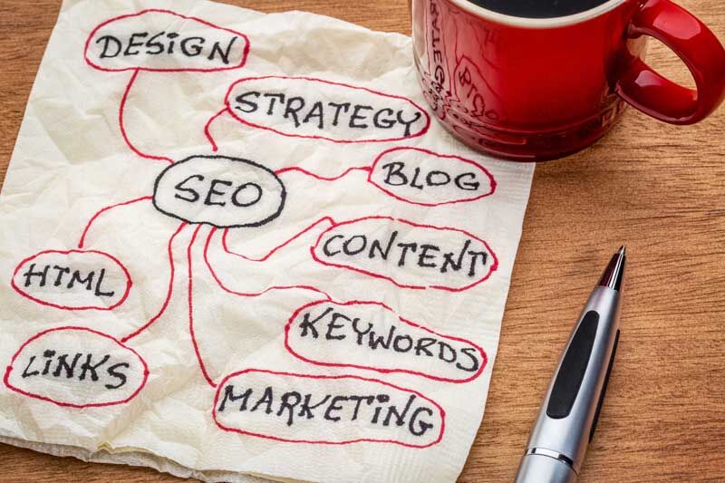 Digital Marketing Trends for Hotels California Lodging Investment