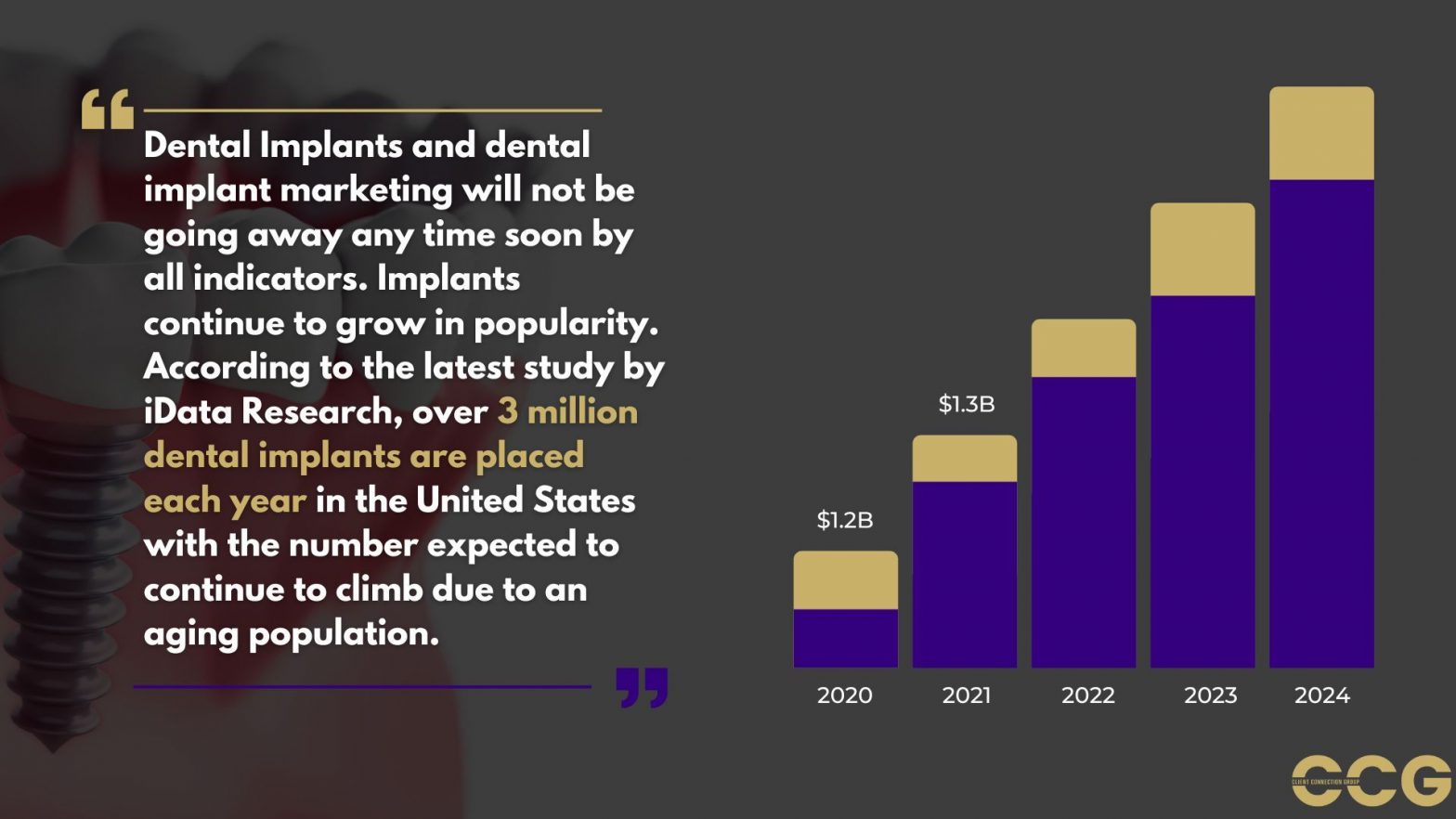 7 Powerful Dental Implant Marketing Ideas