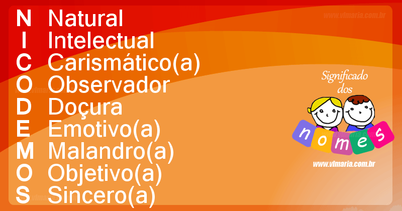 Significado do Nome Nicodemos e sua numerologia