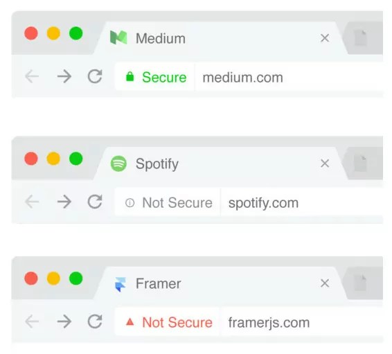 site HTTPS Security Setup Done Right