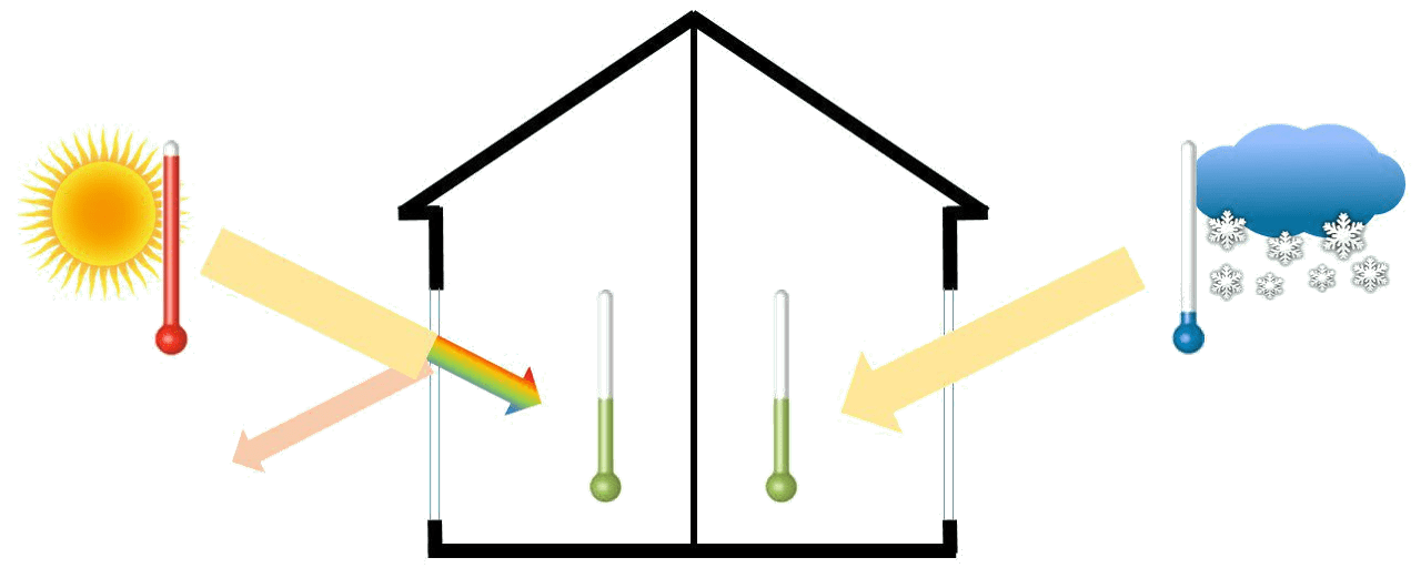 Thermochromic Glass Film ClimAd Technology
