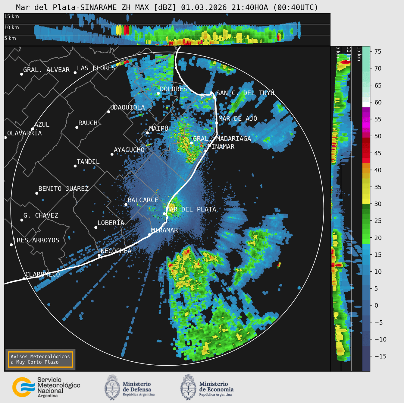 ClimaSurGBA » Imagen del radar de Mar del Plata