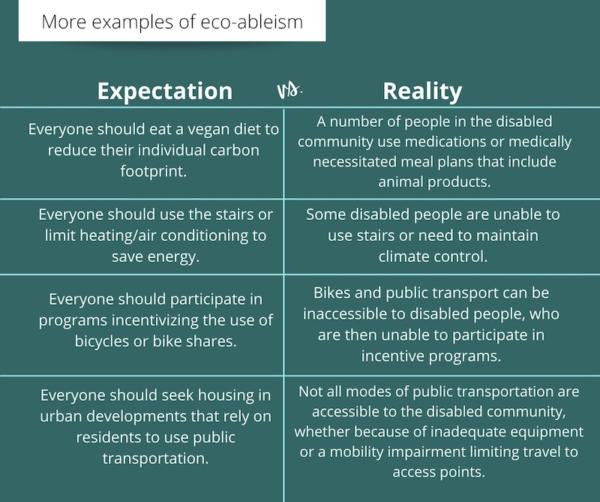 EcoAbleism Examples ClimateXChange