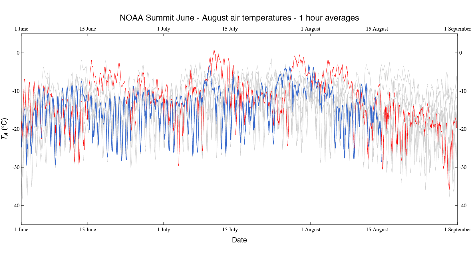 New Record Temperature in Southwest Greenland? NOAA Climate.gov