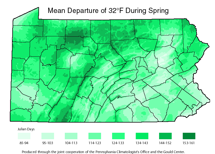 Agricultural Interests