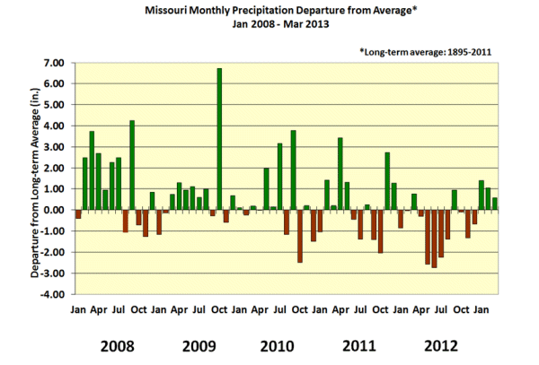 Missouri Climate Center