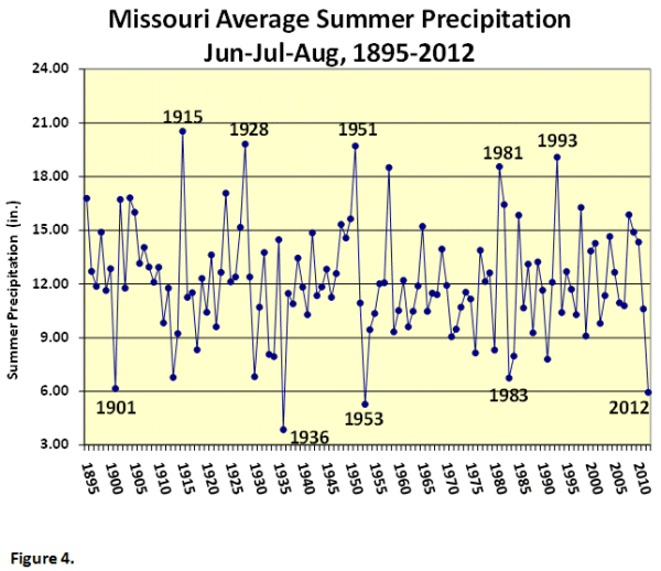 Missouri Climate Center