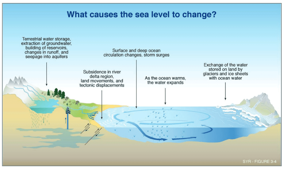 Sea Level Rise Climate Change Map