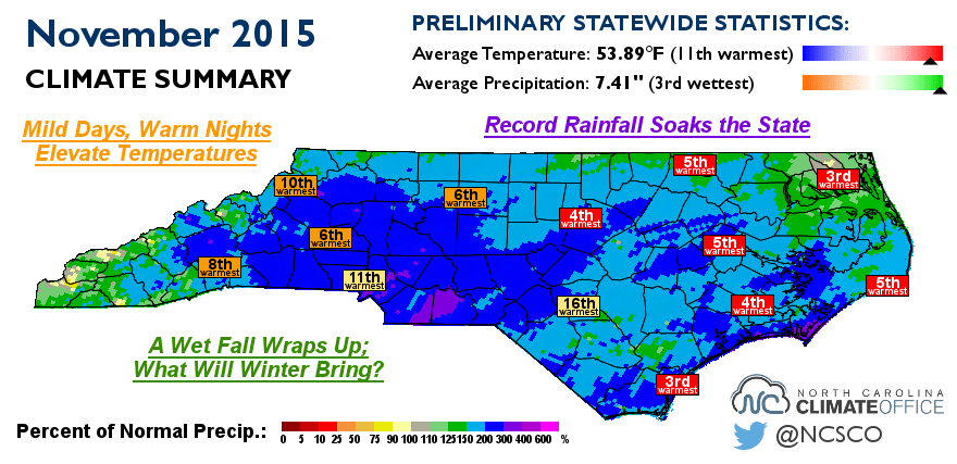 A Warm, Wet November Concludes NC's Wettest Fall North Carolina