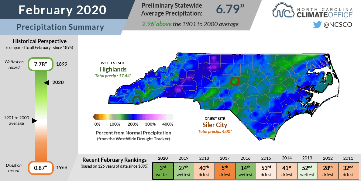 A Warm February Split by MidMonth Snow North Carolina