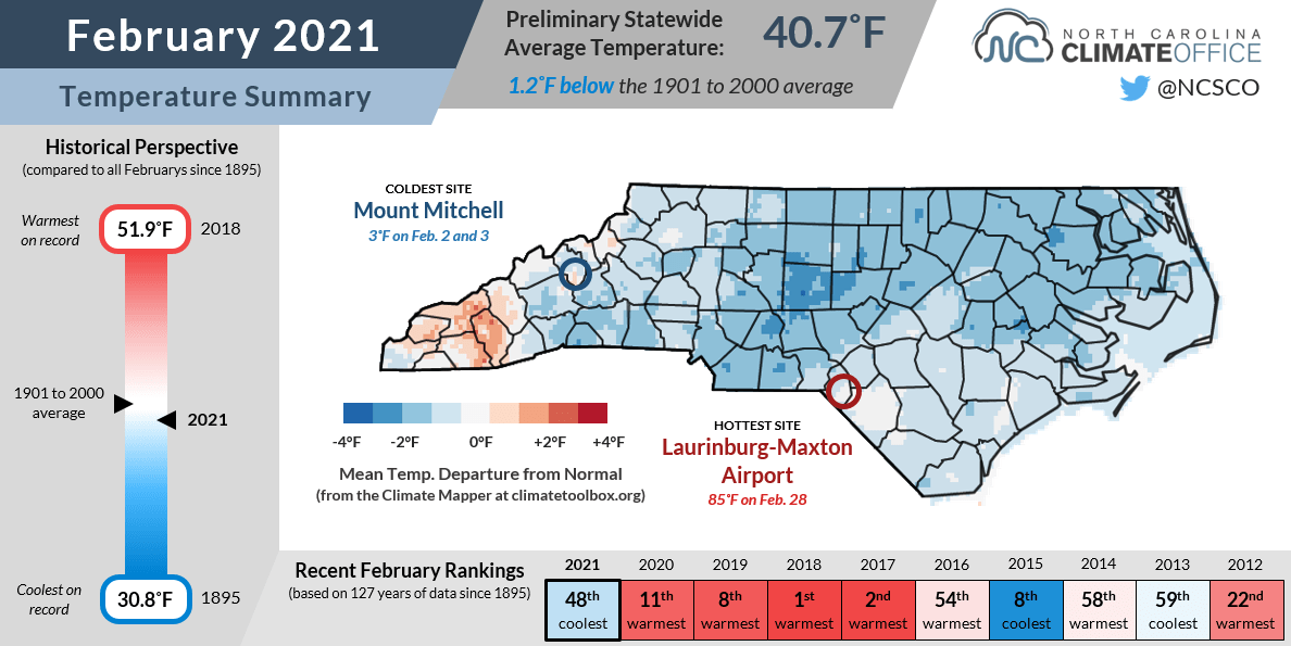 Very Wet, Fairly Cold, but Rarely Snow This February North Carolina