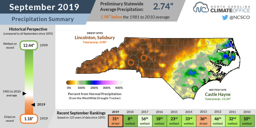 A Hot, Dry September Sees Drought’s Rapid Return North Carolina State