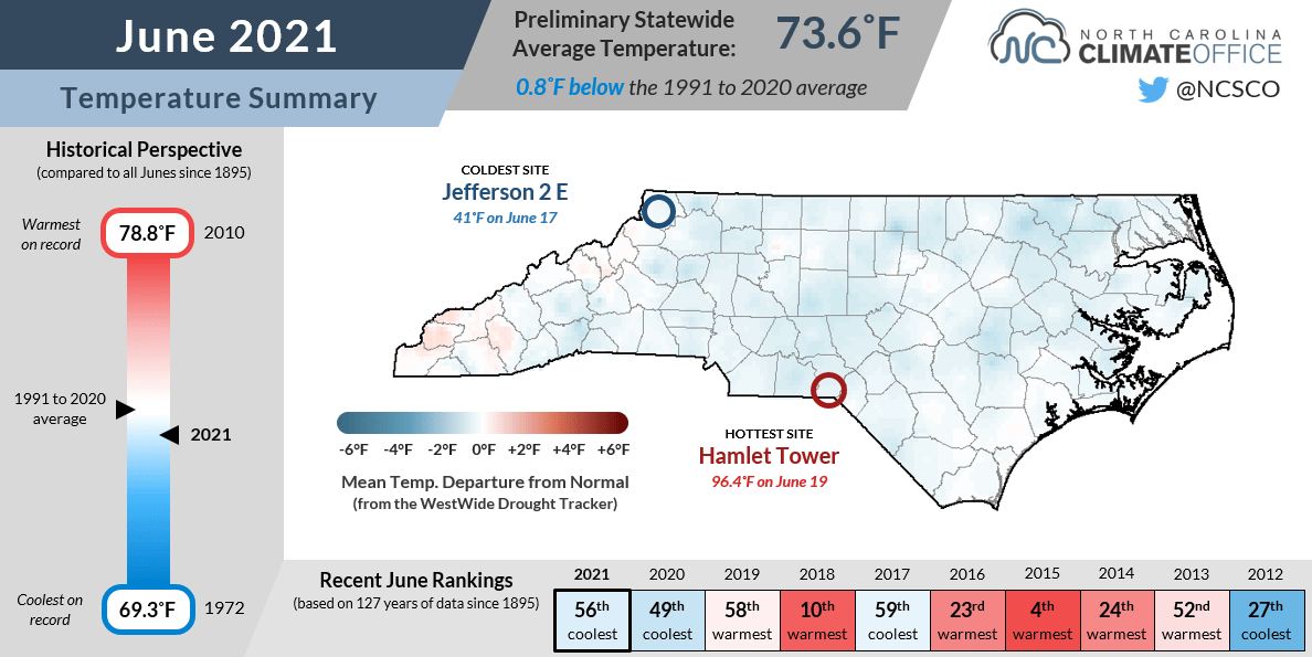 Rainfall Extremes in June Jumble the State Drought Map North Carolina