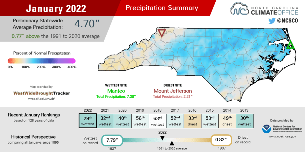 Rain, Ice, and Snow Had Us Covered in January North Carolina State