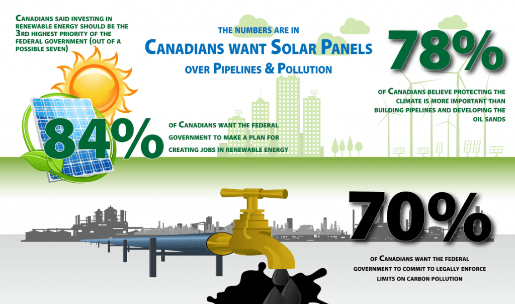 Canadian Perspectives on climate change, energy and policy priorities
