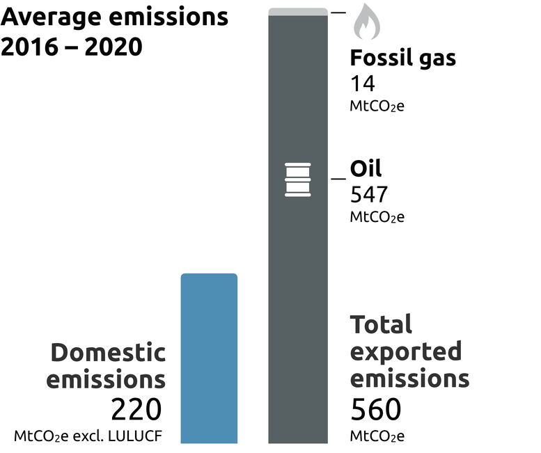 Policies & action Climate Action Tracker