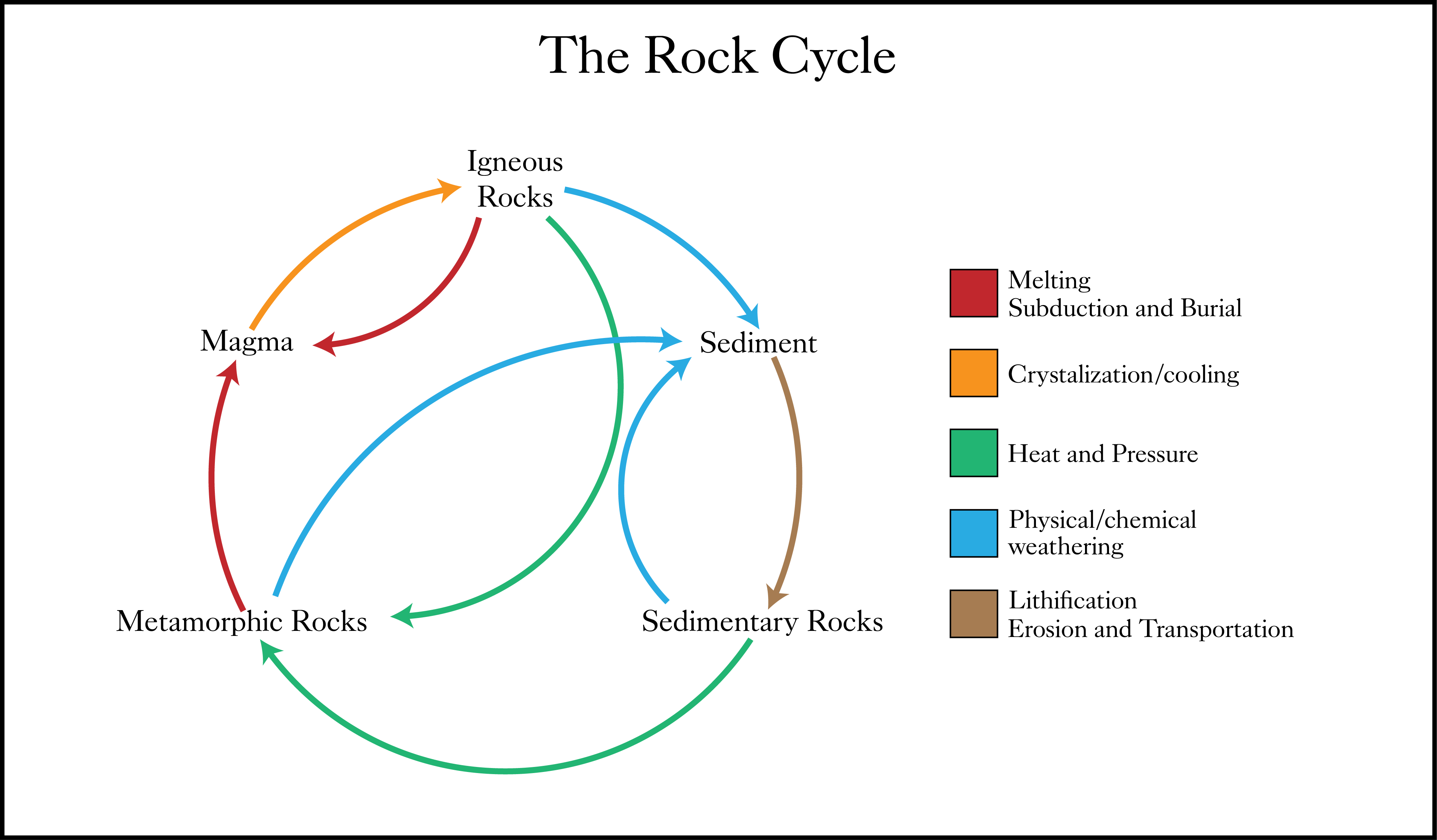 rockcycle Climate Aware
