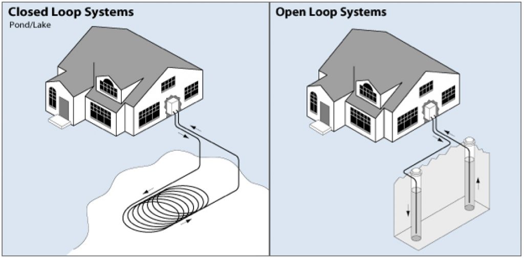 How Long Do Geothermal Heat Pumps Last?
