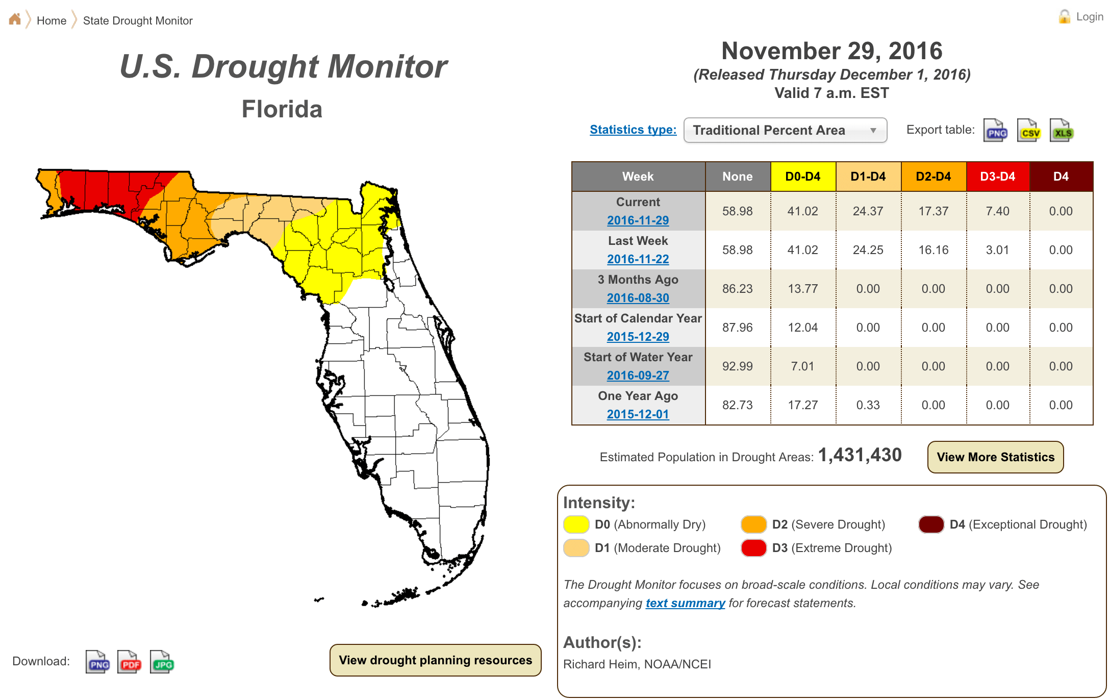 Climate Summary for Florida November 2016 Florida Climate Center