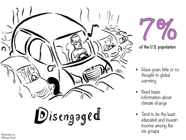 Global Warming’s Six Americas Yale Program on Climate Change