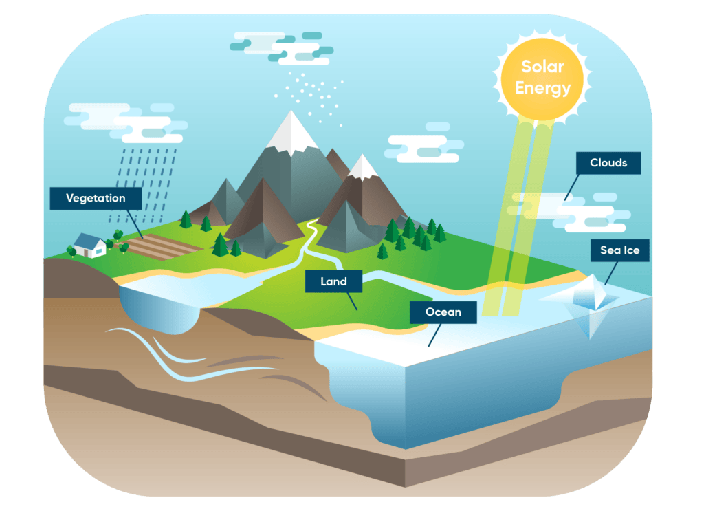 Climate Models static — ClimateData.ca
