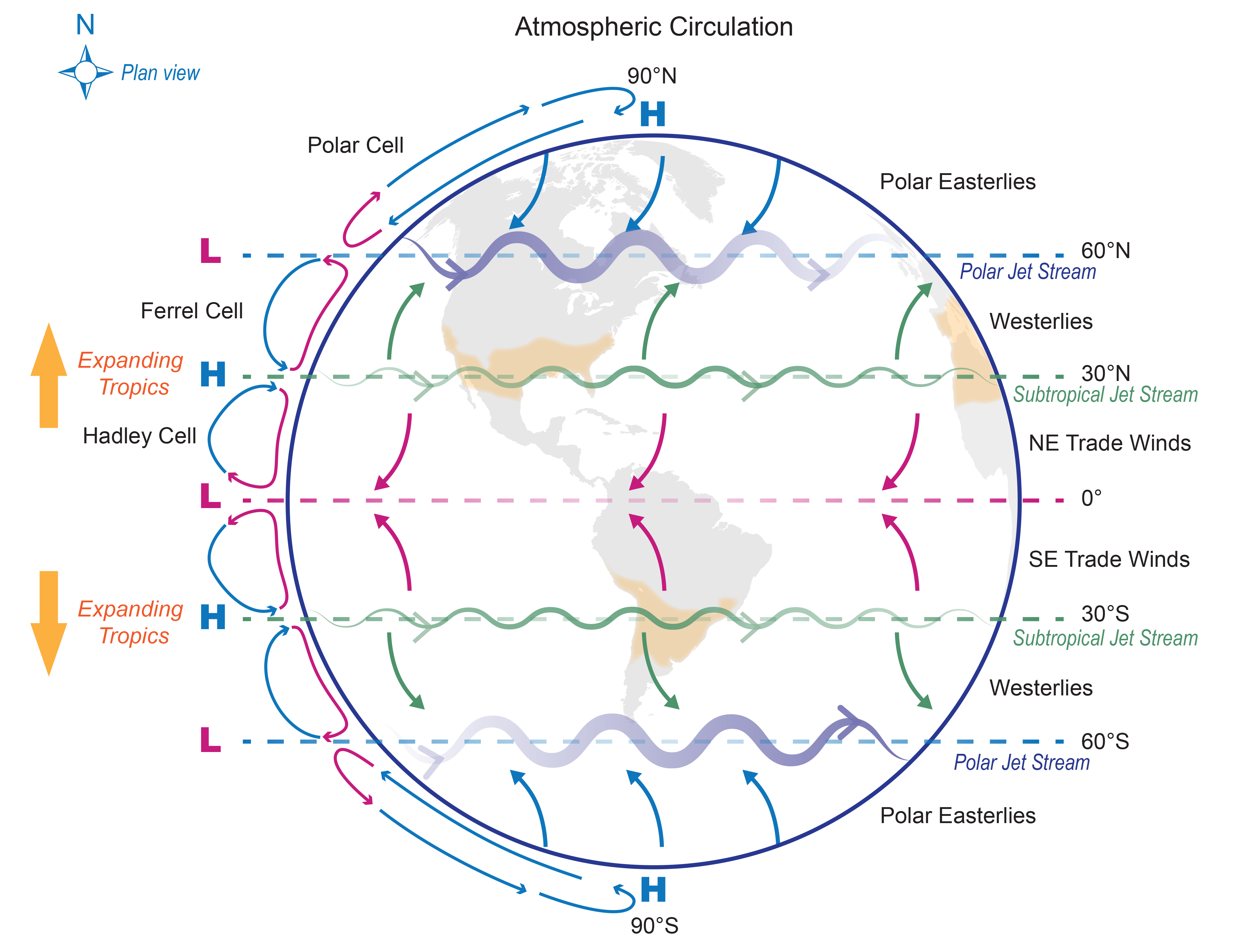 Counterclockwise Rotation Of Earth