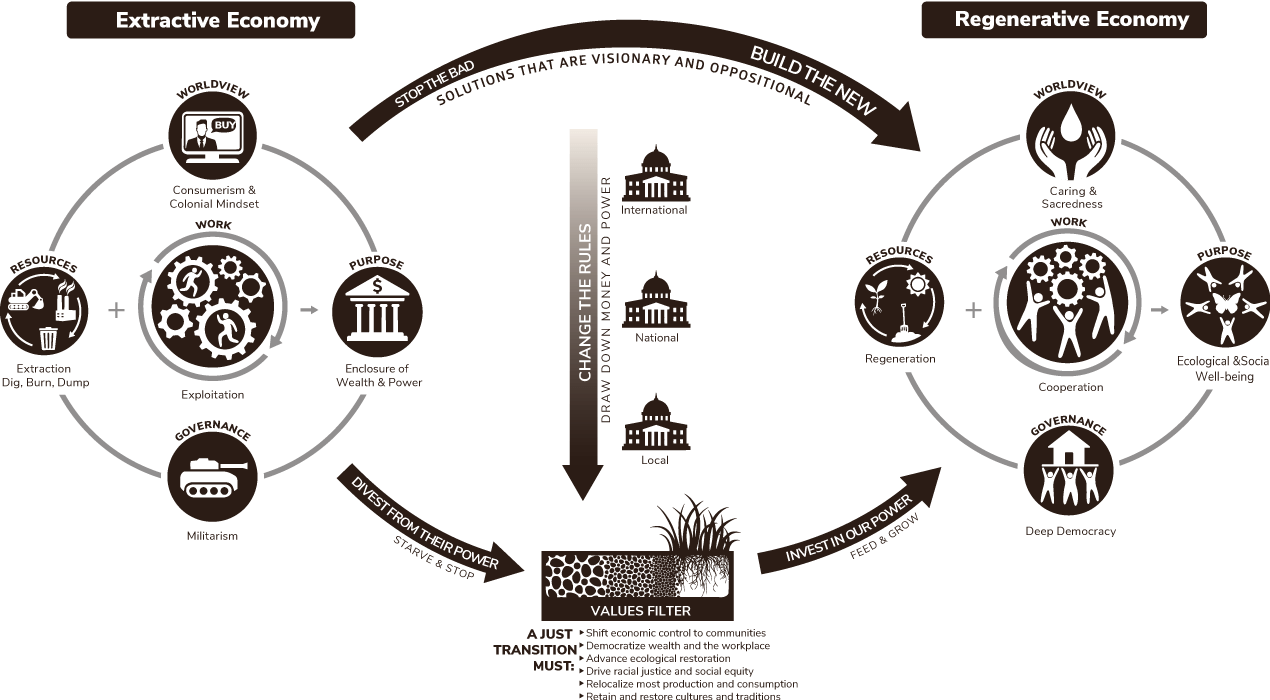 Home Page Climate Justice Alliance