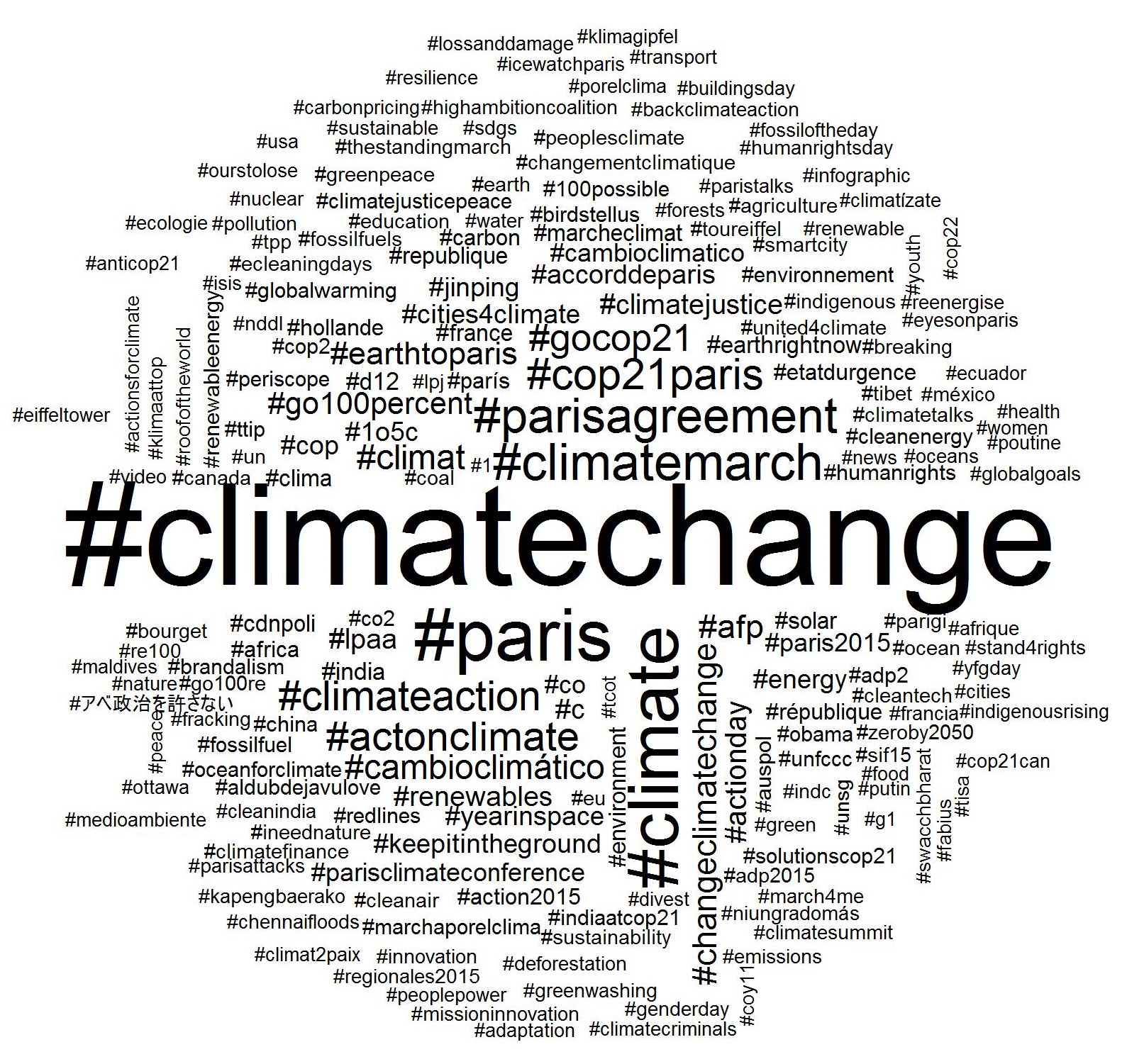 Two weeks on Twitter COP21, smoking heads and tweets from outer space