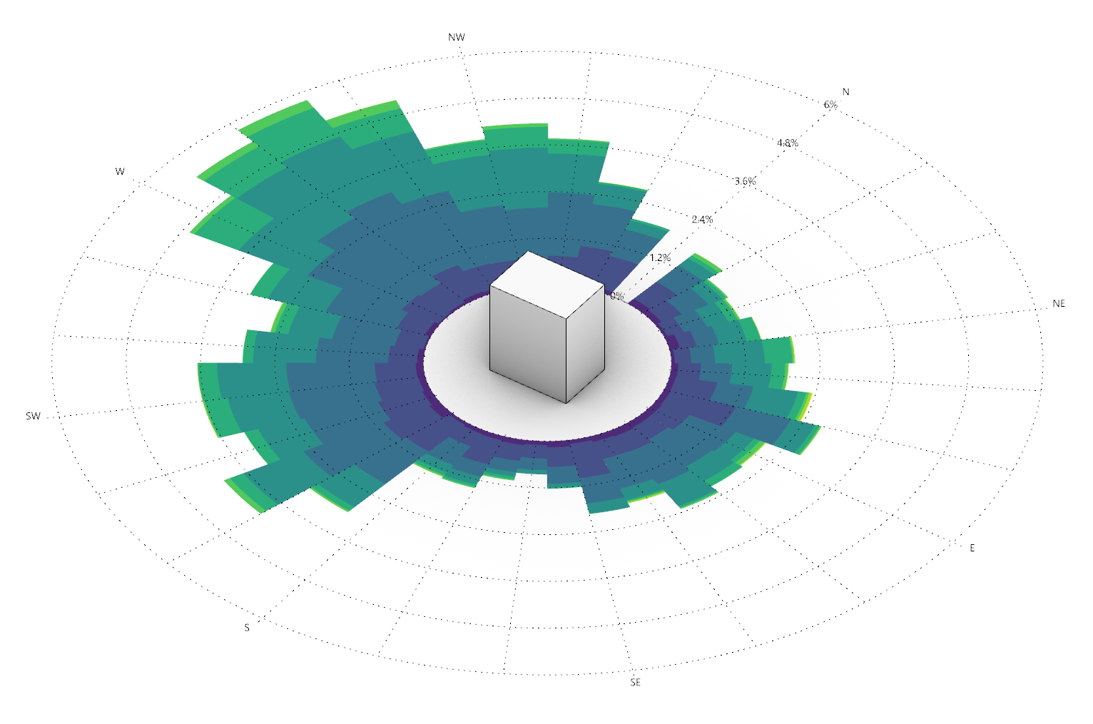 Wind Rose — ClimateStudio latest documentation