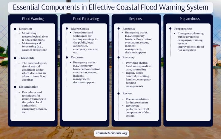 Everything You Need To Know About Flood Warnings Climate Tech Wiki