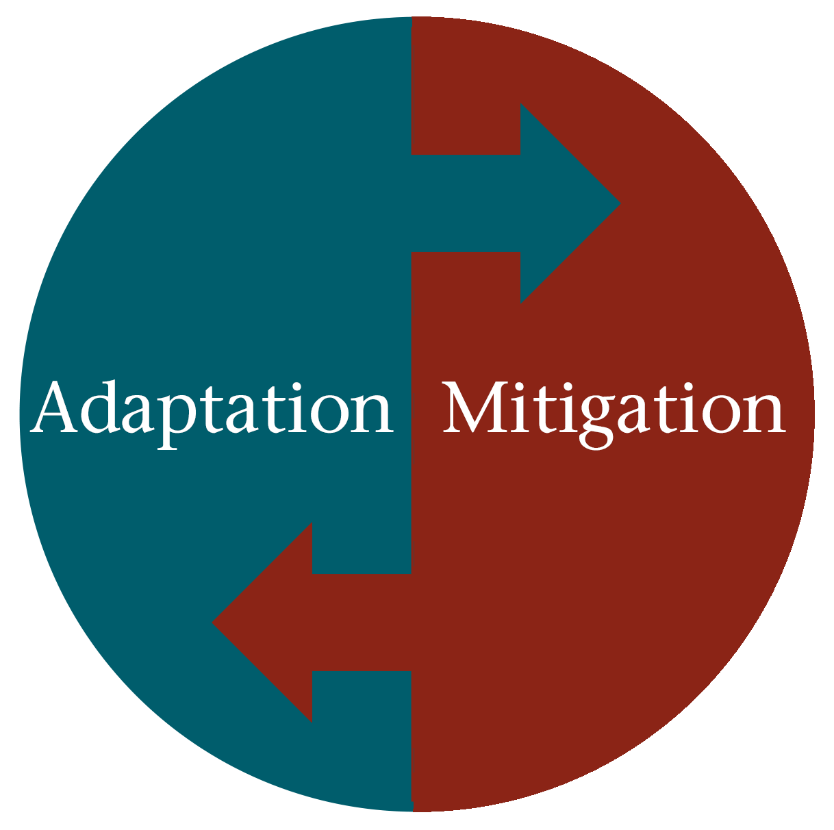 Adaptation and Mitigation Two halves of the whole solution to climate