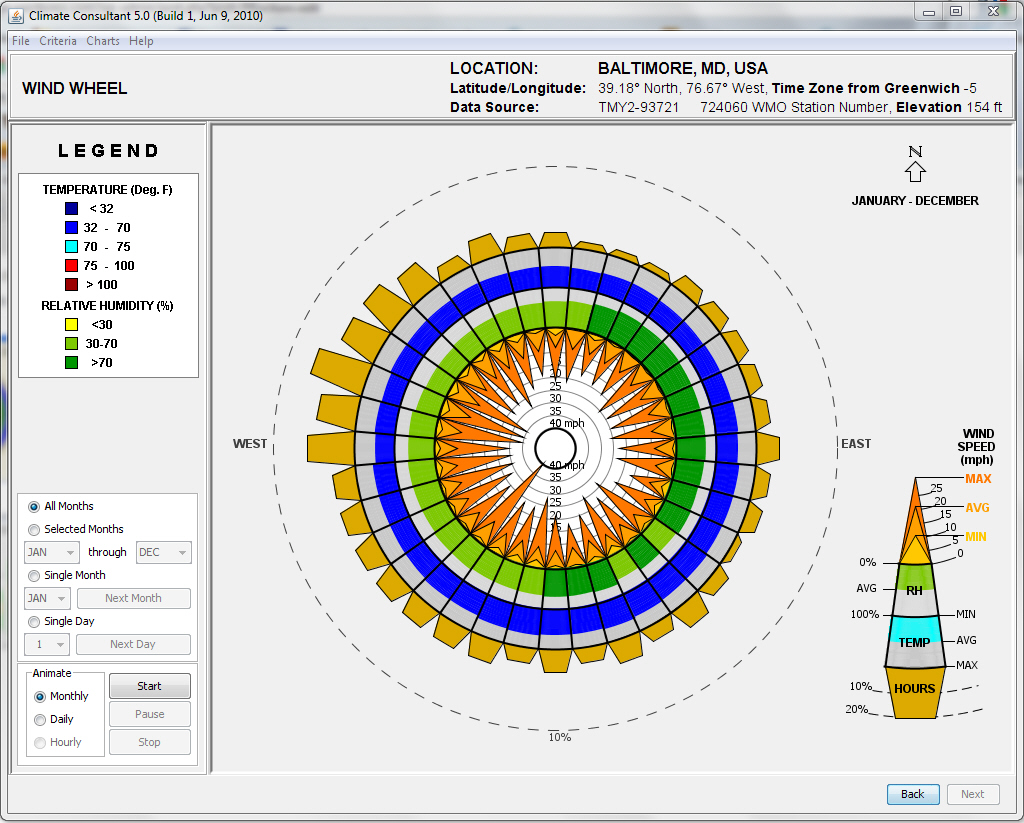 Climatic Design LLC. Design in Concert with Climate » Climate Analysis