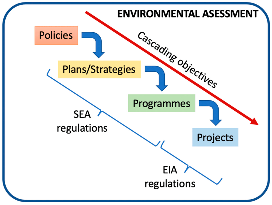 Why Environmental Assessment a Must for Real Estate Owners?