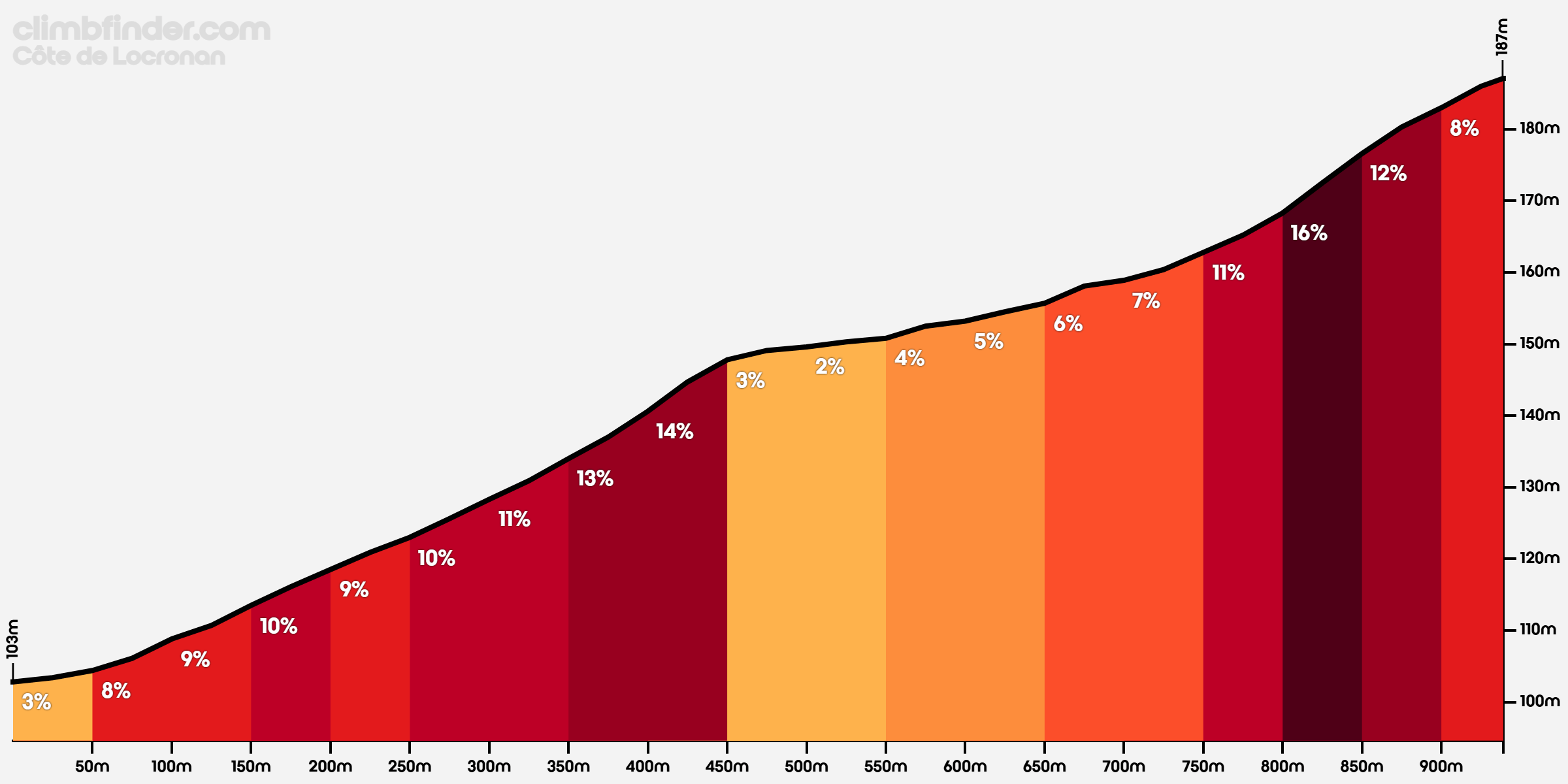Tour de France Tour De France 2021, stage 1 (BrestLanderneau, 197.8 km) Cyclingnews Forum