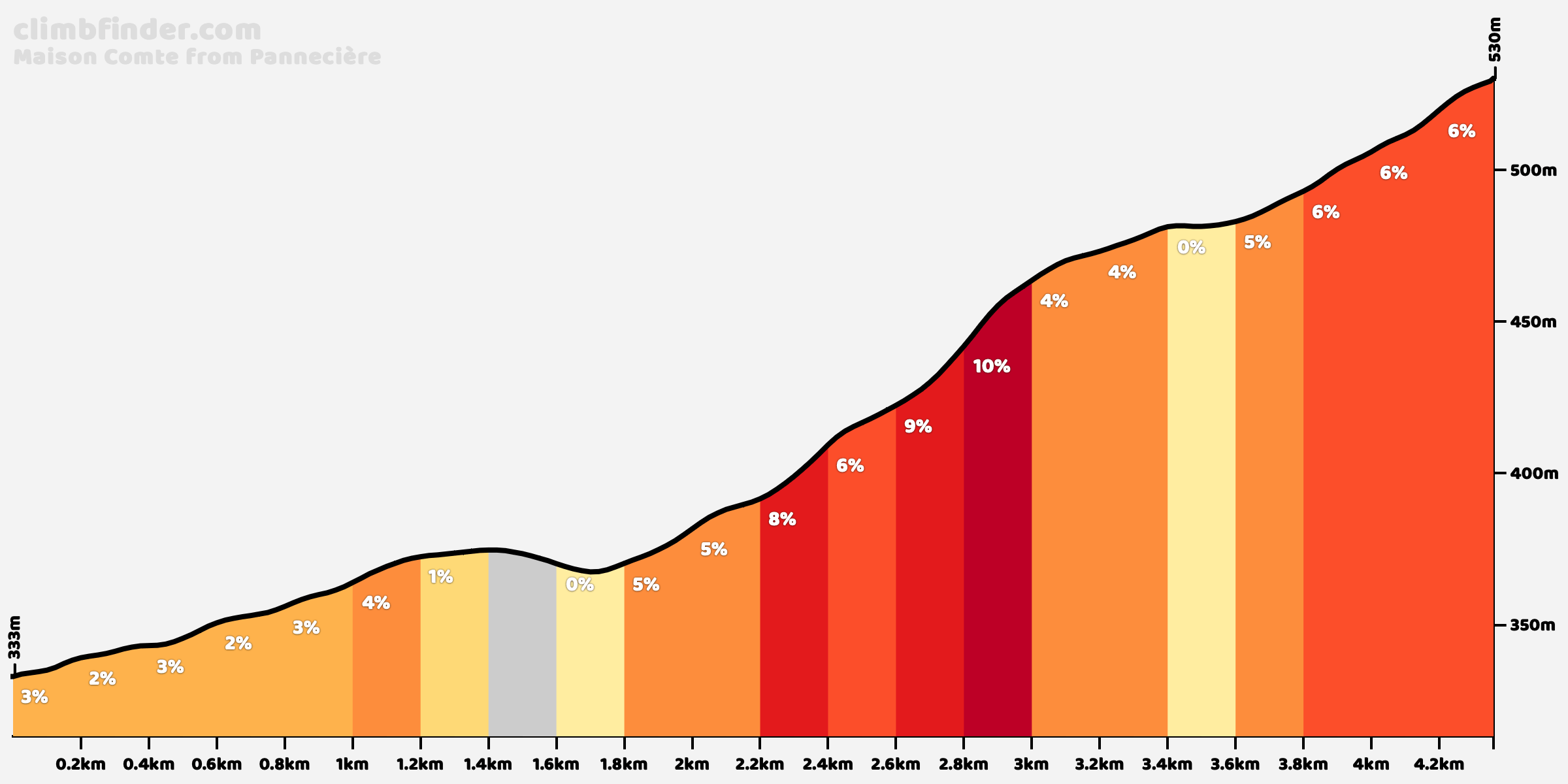 Introducir 150+ imagen maison comte fr.thptnganamst.edu.vn