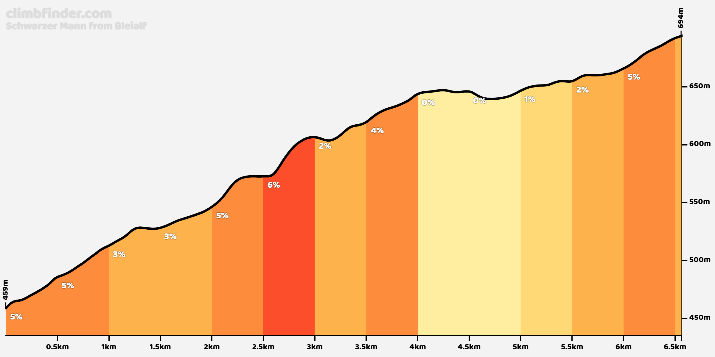 2 minuten stilte 2023 Schwarzer Mann From Bleialf - Profile Of The Ascent