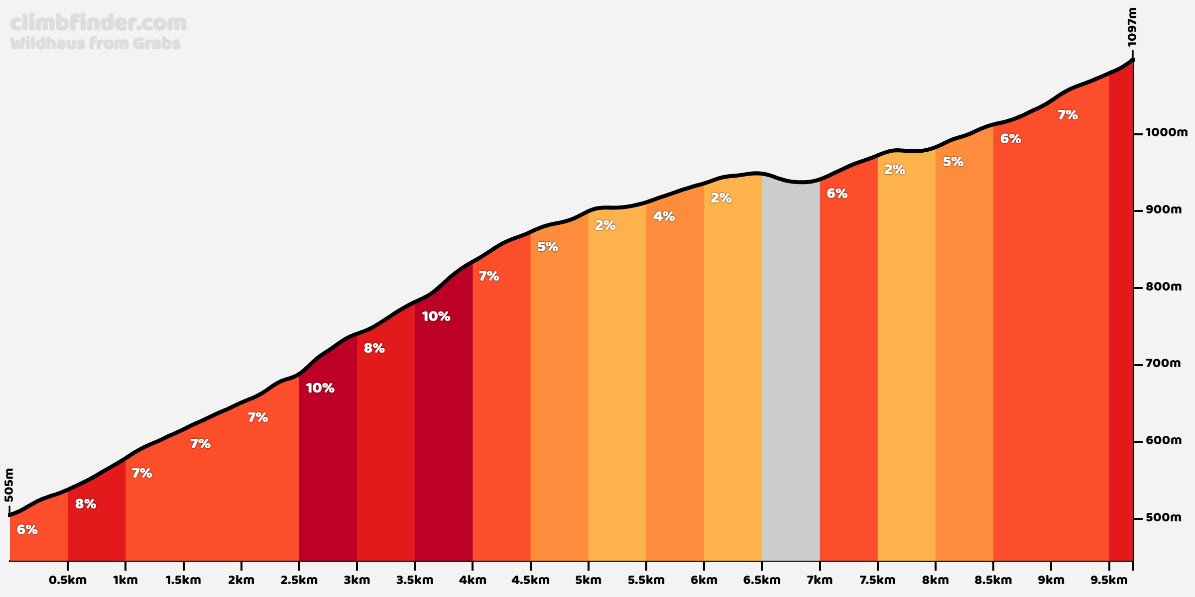 2 minuten stilte 2023 Wildhaus From Grabs - Profile Of The Ascent