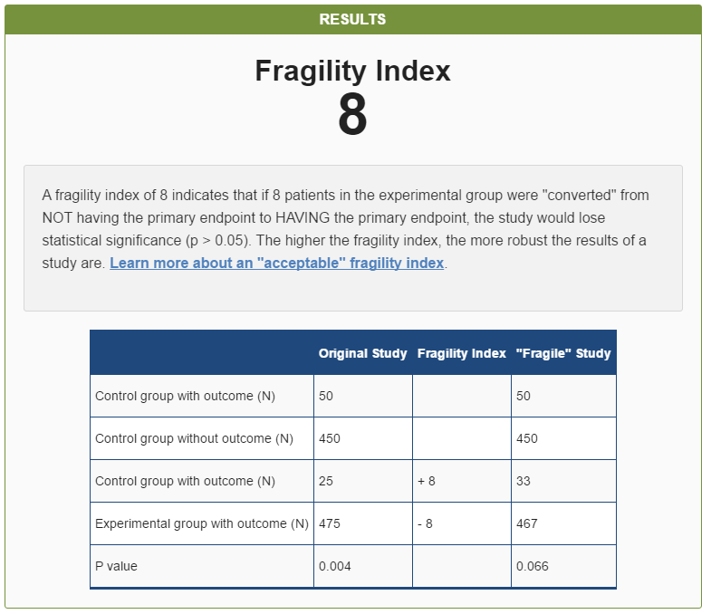 Calculate a “Fragility Index” to see which clinical trials BARELY meet