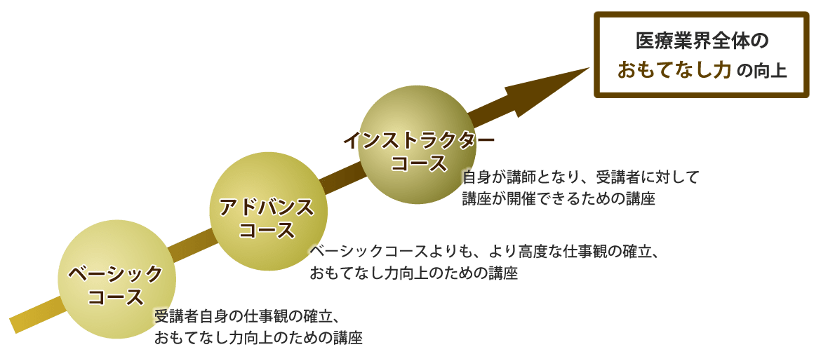 日本化粧品検定協会、『企業×コスメの専門家』をマッチングする新サービス「コスメコンシェルジュエージェンシー」の提供開始！ 企業リリース | 日刊工業新聞 電子版 一般社団法人 クリニカルコンシェルジュ協会