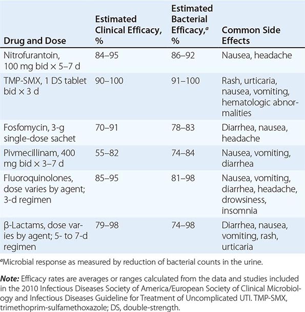 Clostridium difficile Infection, Including Pseudomembranous Colitis