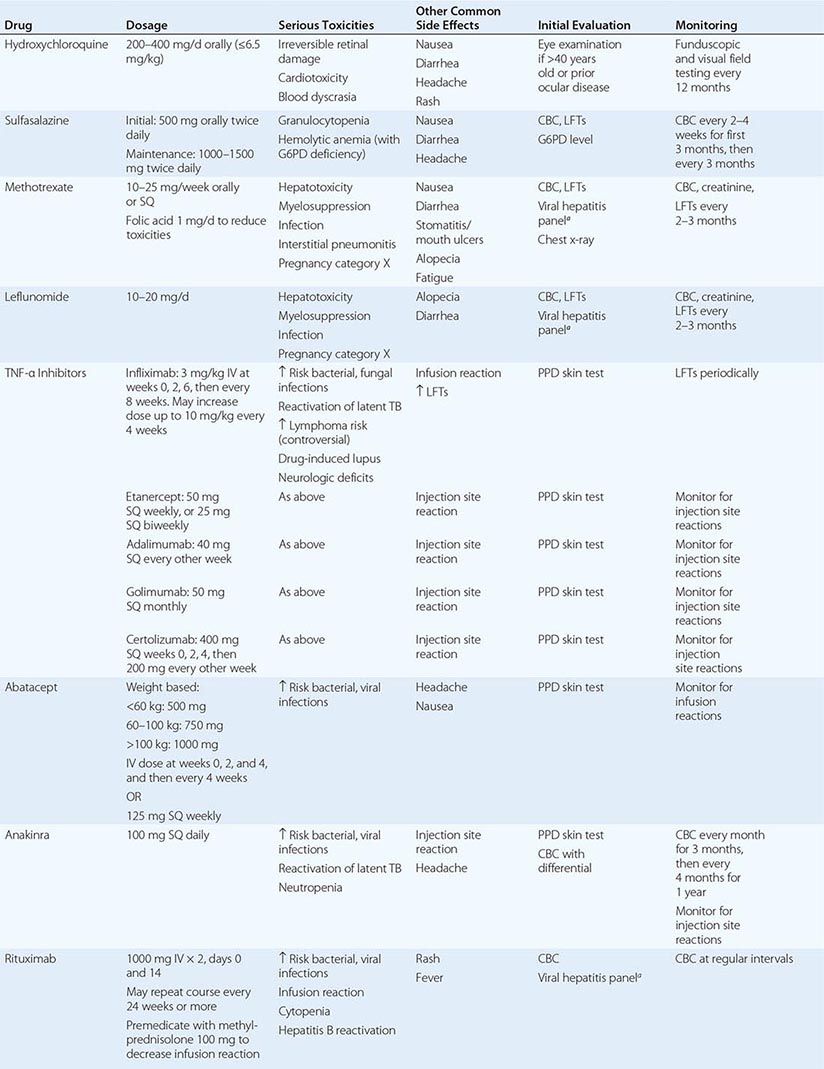 Rheumatoid Arthritis Clinical Gate