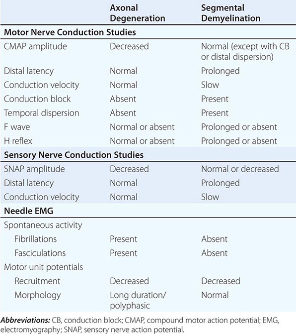 Peripheral Neuropathy Clinical Gate