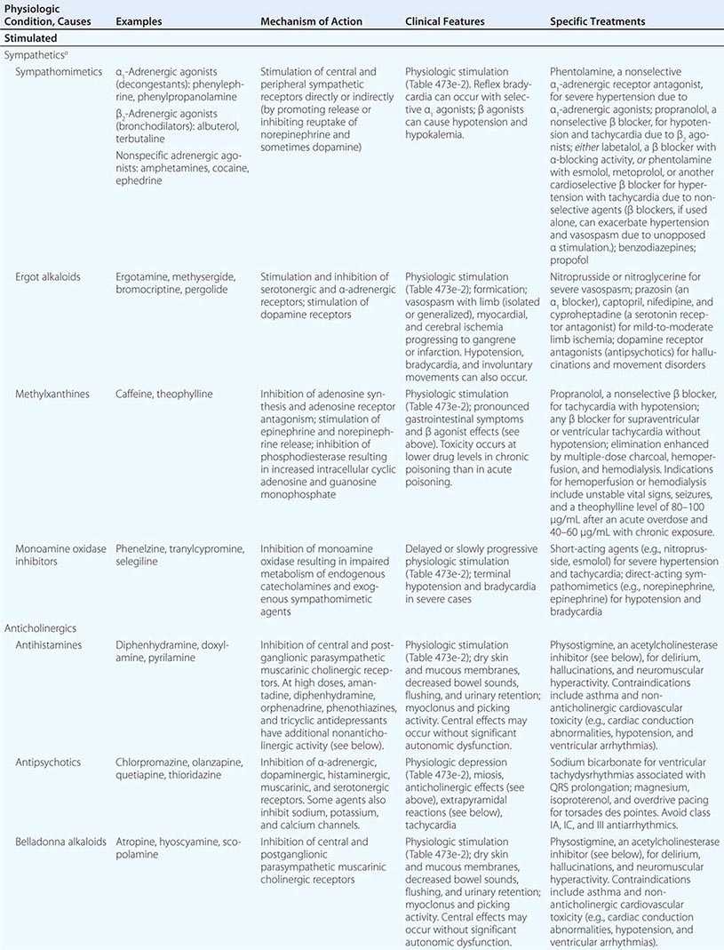 Heavy Metal Poisoning Clinical Gate
