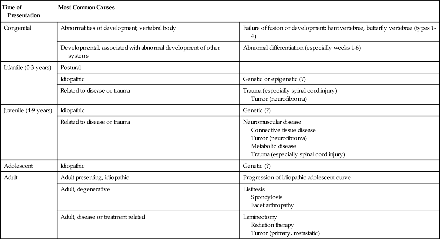 [29+] Difference Between Kyphosis Lordosis Scoliosis